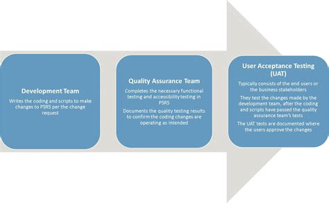 public service resourcing system.